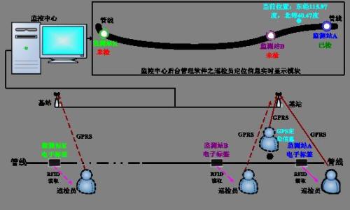 魏县巡更系统八号